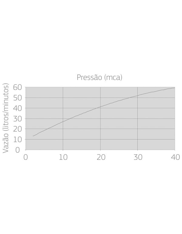 Kit Chuveiro de Parede com Tubo Desviador e Ducha Manual Flexível Deca Linha Acqua Plus Acabamento Dark Antracite Grafite Escuro Fosco 1990.GFMT.STDKIT.N
