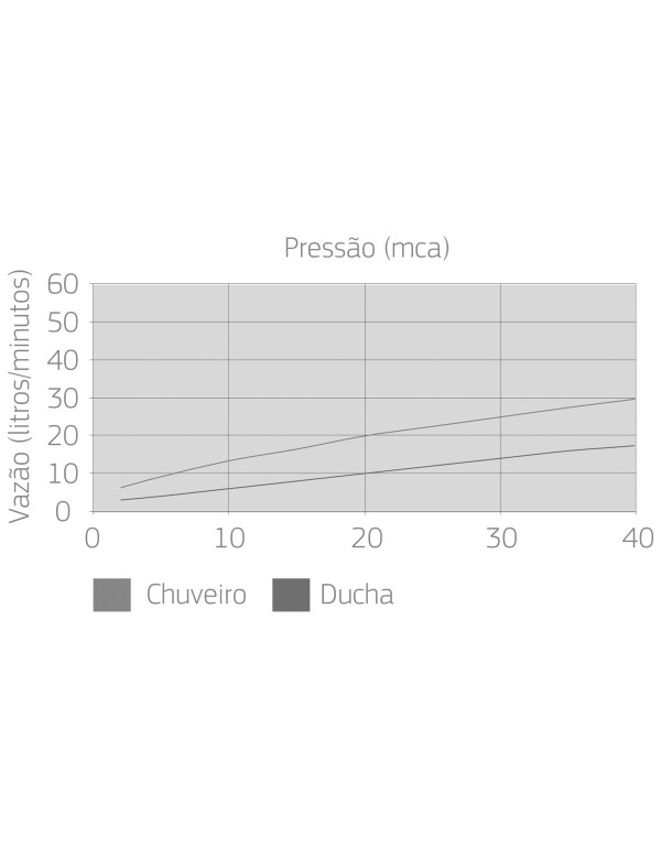 Chuveiro Com Desviador E Ducha Manual Chuveiro Quadrado Black Matte Deca 1992.BL.DES.MT