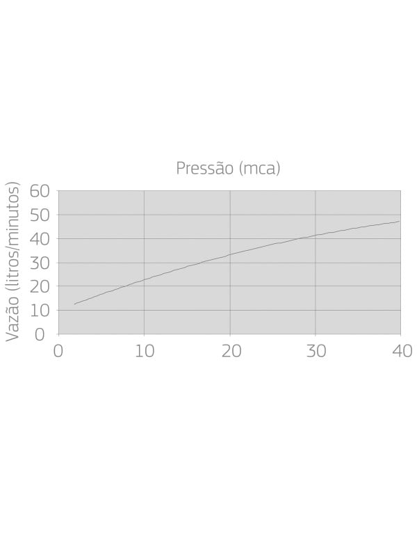 Chuveiro de Parede Grande Redondo com Prato de Vinte e Um Centimetros e Bicos de Silicone Salientes Acabamento Inox Escovado Deca Aquamax 1998.INX.CT