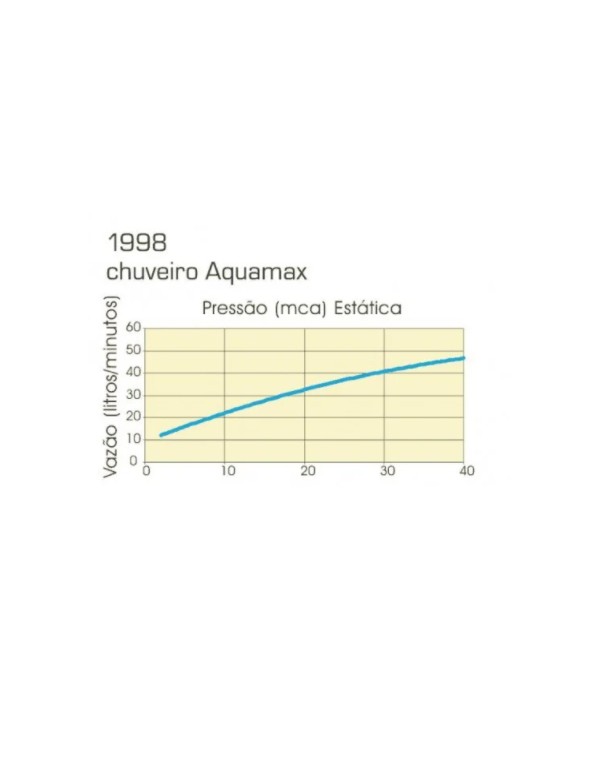 Chuveiro Corten Matte Deca Aquamax com Tubo Parede 1998.CT.CT.MT
