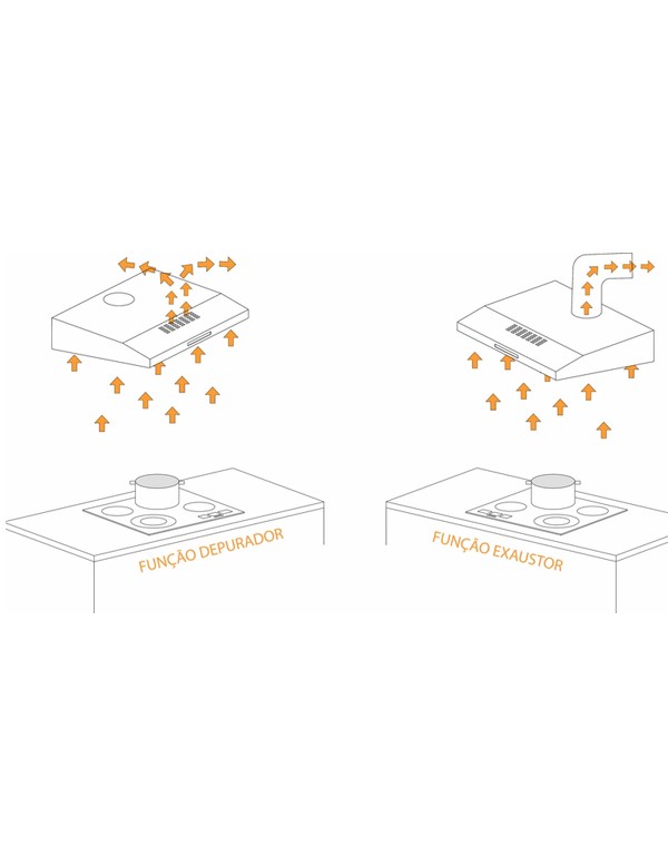 Depurador Inox Tramontina Compact 220V  60cm  94810/220Tramontina
