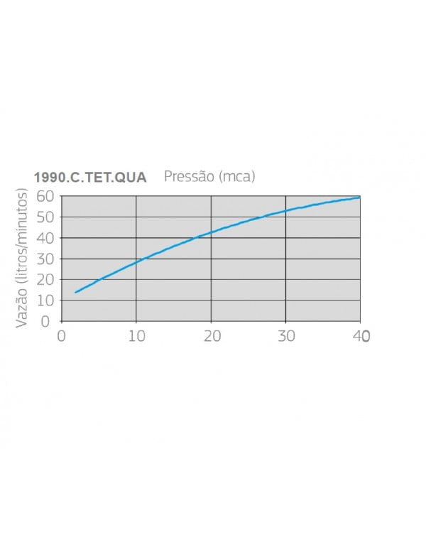 Chuveiro Deca Acqua Plus Quadratta C/Tubo Teto 1990.C.TET.QUADeca