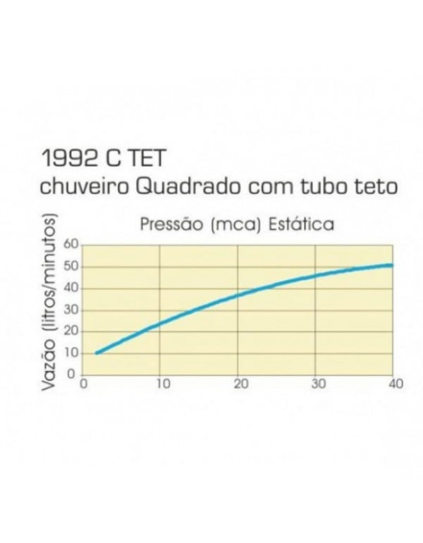 Chuveiro Black Matte Quadrado Deca C/Tubo Teto 1992.BL.TET.MTDeca