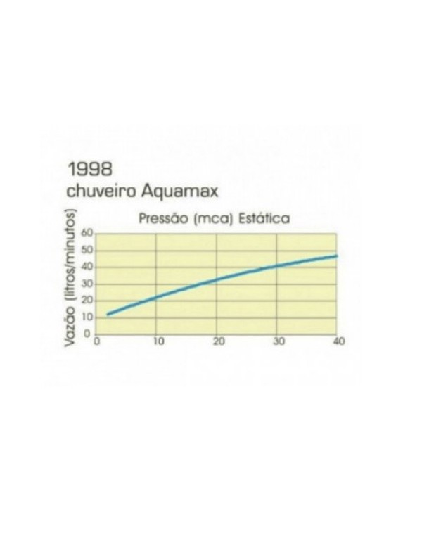 Chuveiro Gold Matte Deca Aquamax C/Tubo Teto 1998.GL.TET.MTDeca