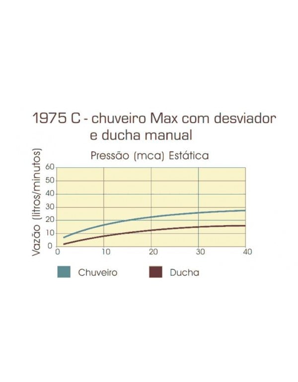 Chuveiro Deca Max C/Desviador E Ducha Manual 1975.CDeca