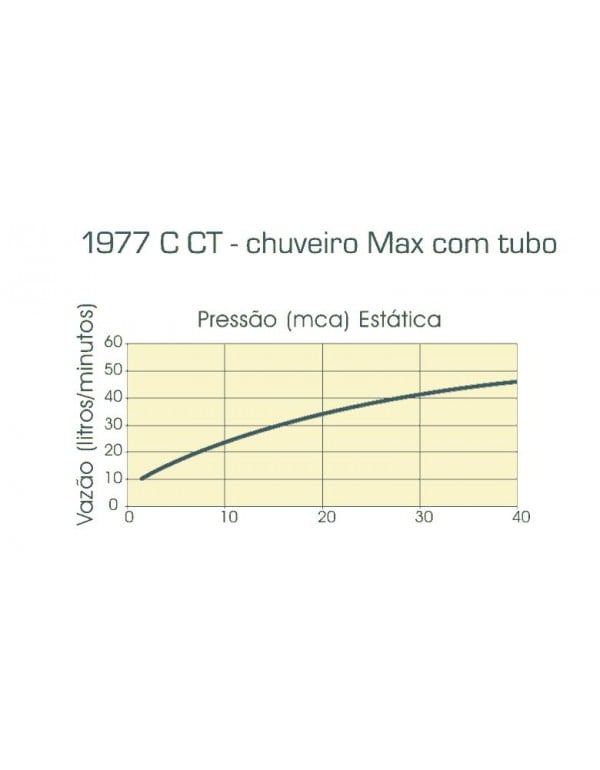 Chuveiro Max Com Tubo Parede Deca 1977.C.CTDeca