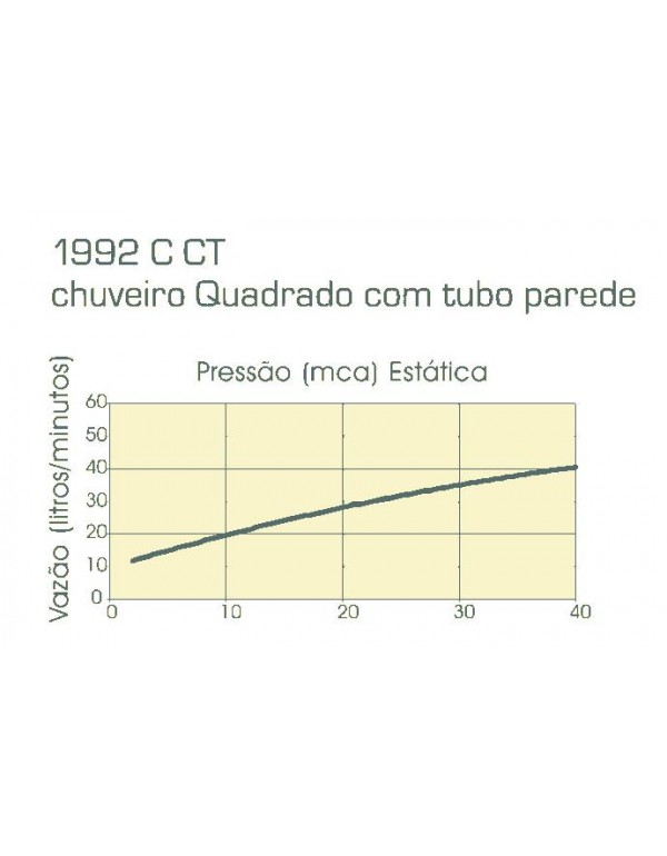 Chuveiro Quadrado Com Tubo Parede Deca 1992.C.CTDeca