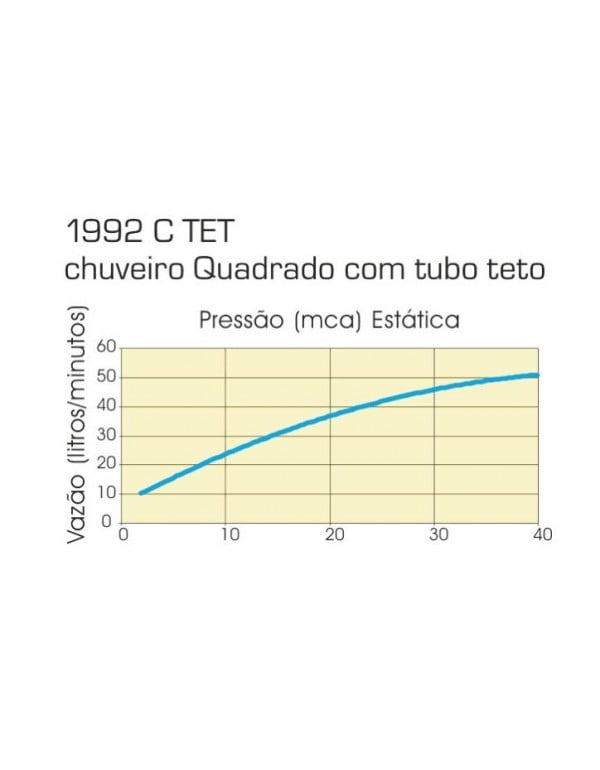 Chuveiro Quadrado Deca C/Tubo Teto 1992.C.TETDeca