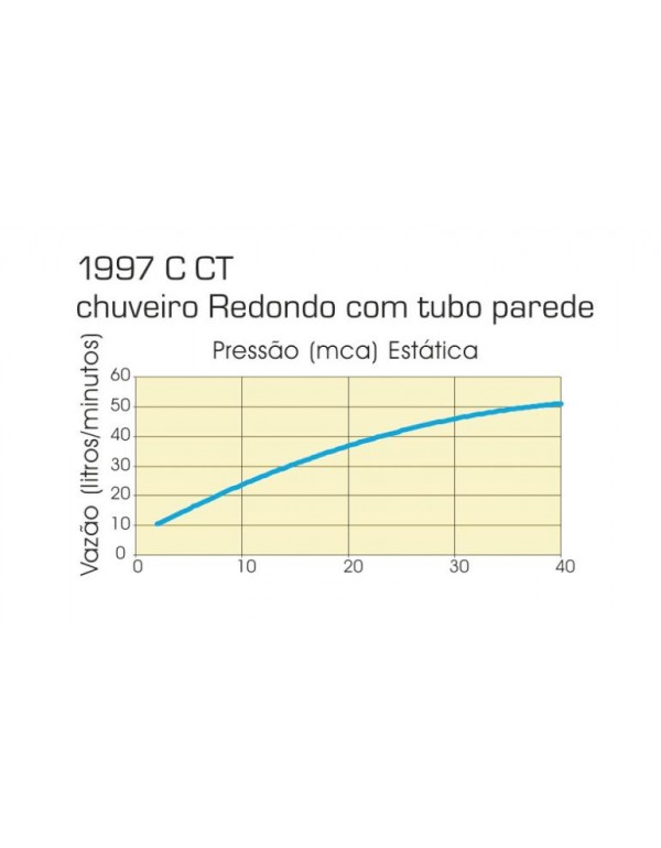 Chuveiro Redondo Com Tubo Parede Deca 1997.C.CTDeca
