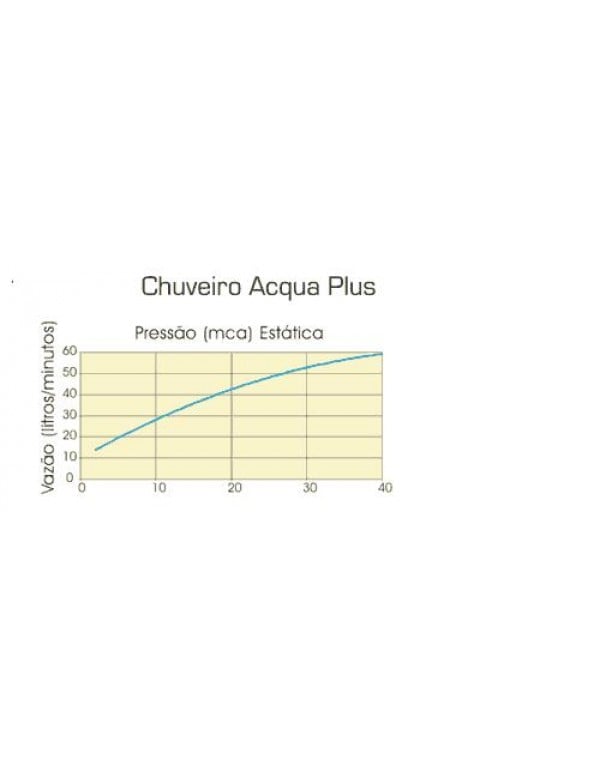 Chuveiro Acqua Plus Com Tubo 1990.C.CTDeca