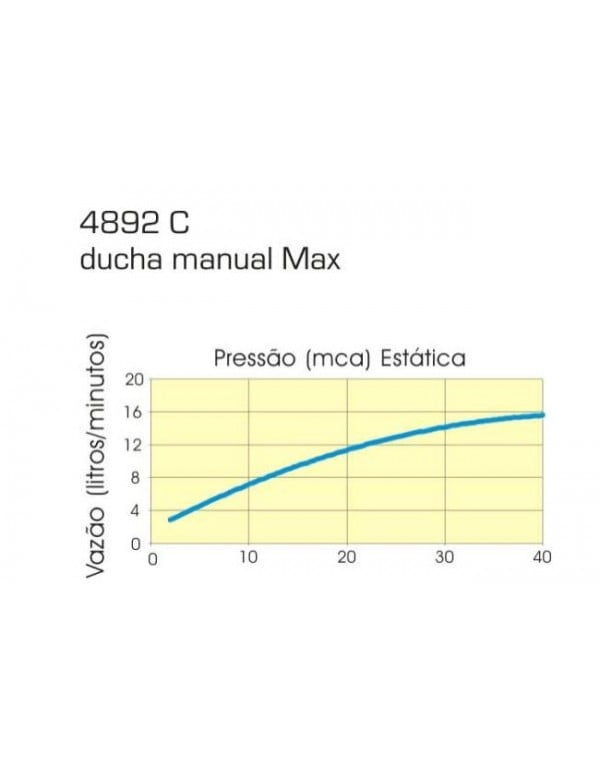 Ducha Manual Max Deca 4892.CDeca