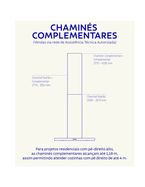 Coifa de Parede Tramontina Dritta Wall White 90cm em Aço Inox com Pintura Automotiva Branca 220V 95800034